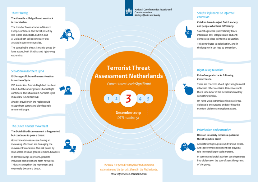 Infographic Terrorist Threat Assessment Netherlands 51