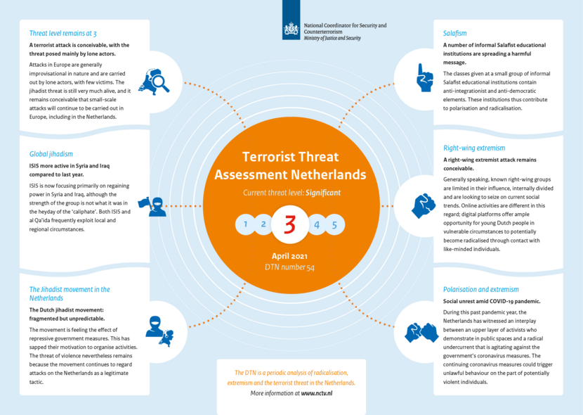 Infographic Terrorist Threat Assessment Netherlands 54