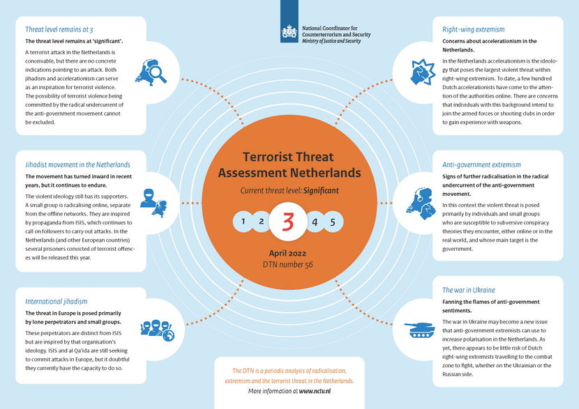 Infographic Terrorist Threat Assesment for the Netherlands 56